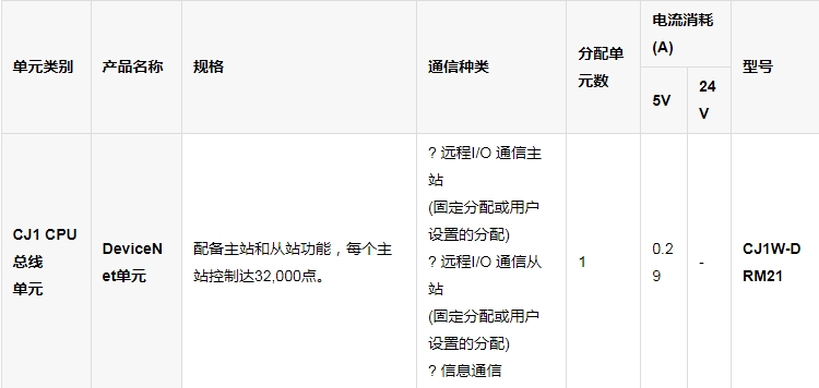 OMRON/ŷķ IO뵥Ԫ(64) CS1W-ID261