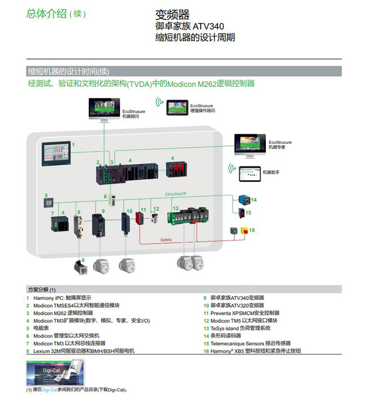 SCHNEIDER/施耐德电气 ATV340系列高性能闭环矢量型变频器 ATV340U22N4 (模式块) 2.2kW 三相380-480V