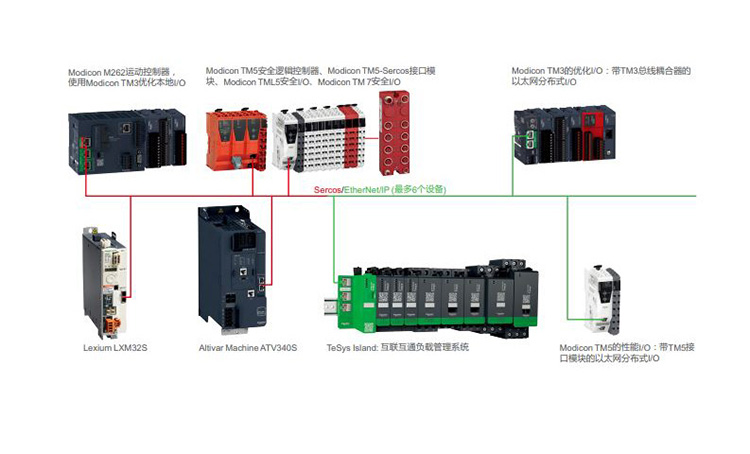 SCHNEIDER/施耐德电气 ATV340系列高性能闭环矢量型变频器 ATV340U22N4 (模式块) 2.2kW 三相380-480V