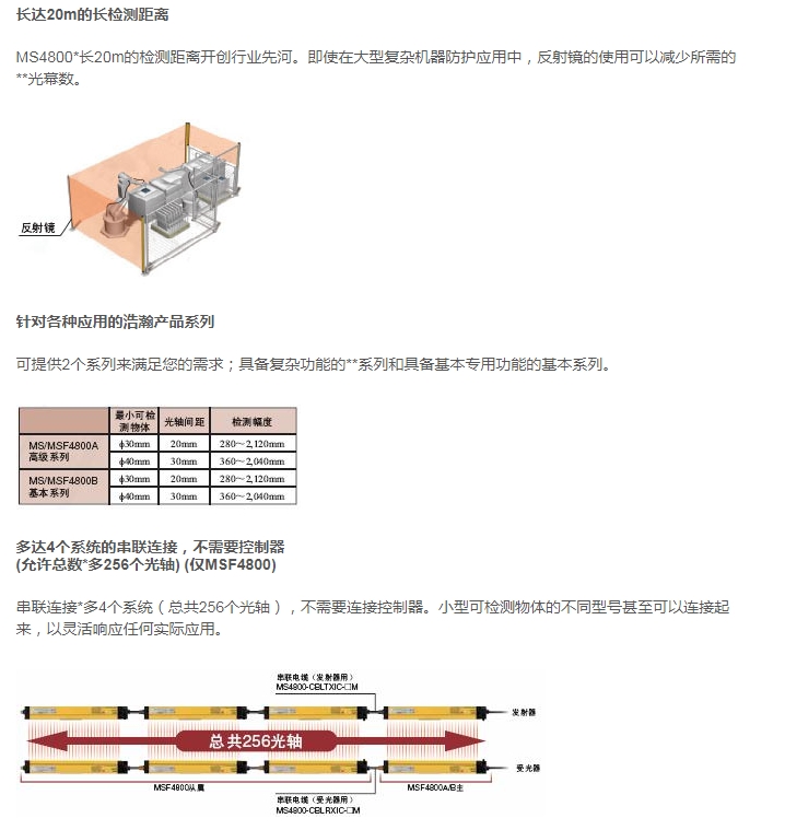 OMRON/欧姆龙 MS4800系列资源模块 MS4800-RM6