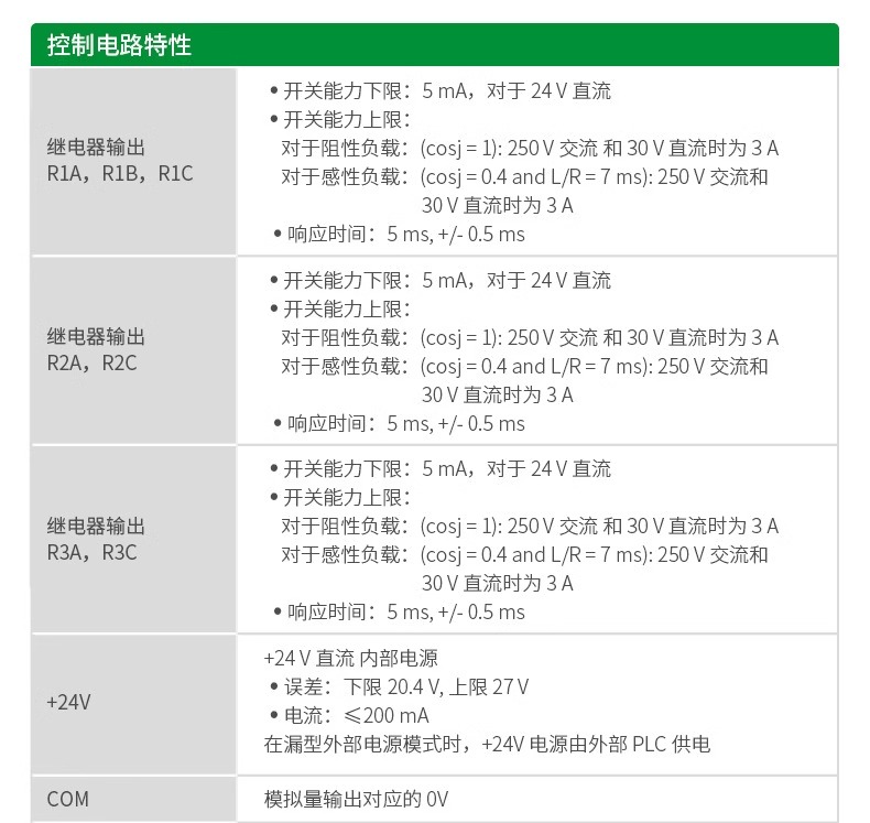 SCHNEIDER/ʩ͵µ ATV610ϵͨñƵ ATV610D18N418.5kW380V
