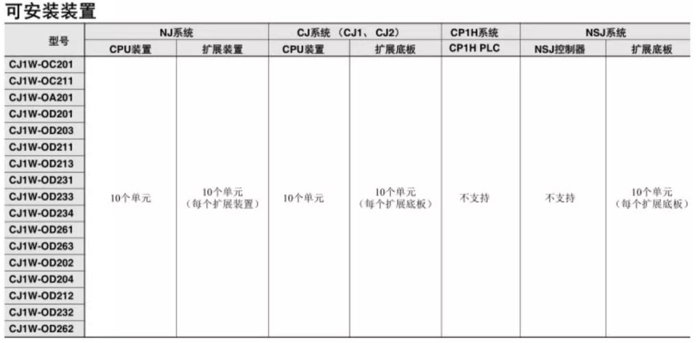 OMRON/欧姆龙 CJ1W系列Ethernet单元 CJ1W-ETN21