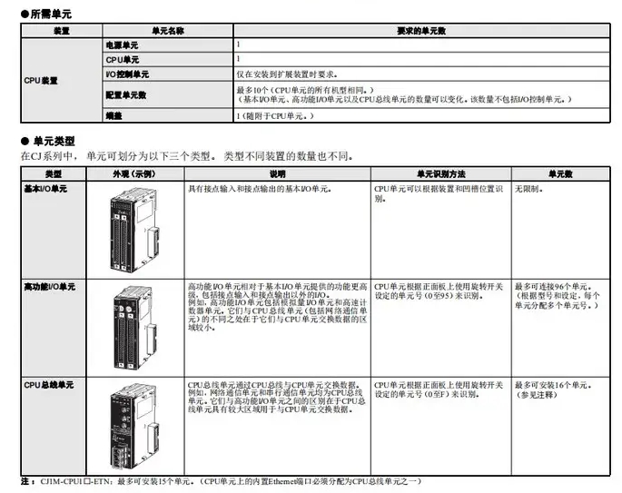 OMRON/ŷķ C200H-TCϵ¶ȿƵԪ C200H-TC103