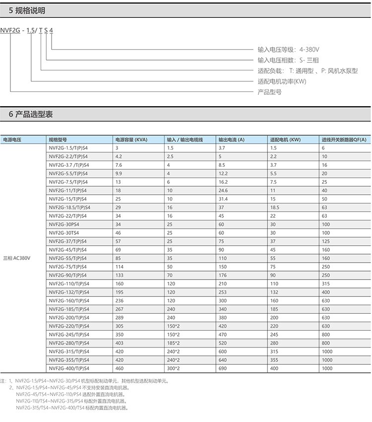 CHNT/正泰 NVF2G系列通用变频器 NF2G-45kW-TS4 (重载型)