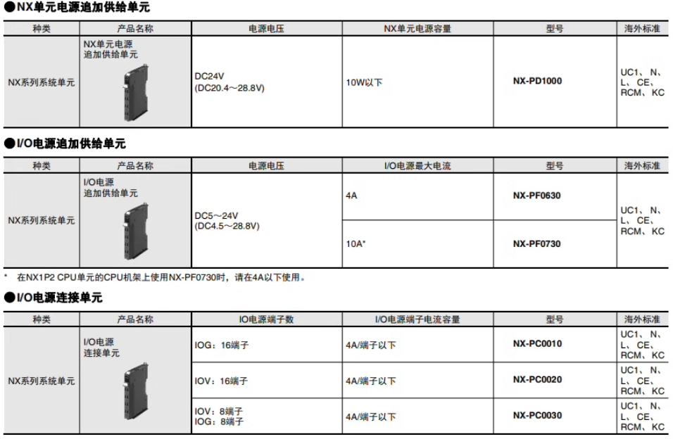OMRON/ŷķ NXϵ뵥Ԫ NX-ID4342