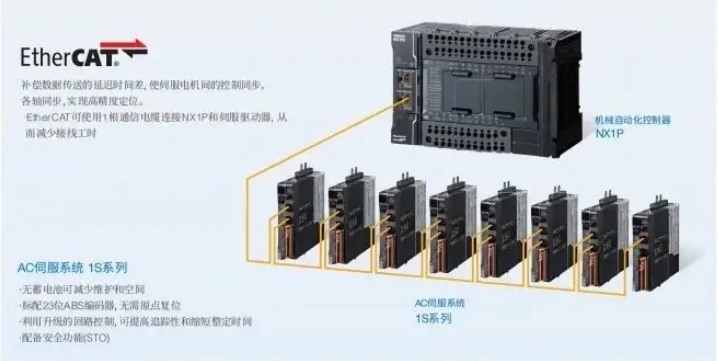 OMRON/欧姆龙 NX系列晶体管输出单元 NX-OD4121