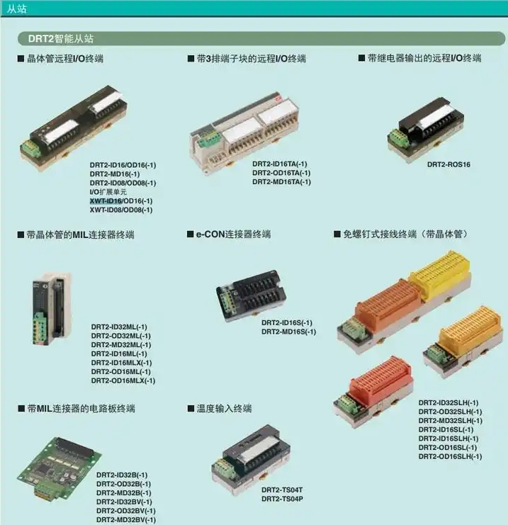OMRON/欧姆龙 数字量输入输出模块 DRT2-MD32SLH-1-08