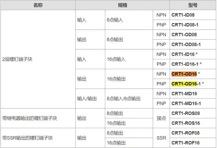 OMRON/欧姆龙 数字量输入输出模块 DRT2-MD32SLH-1-08