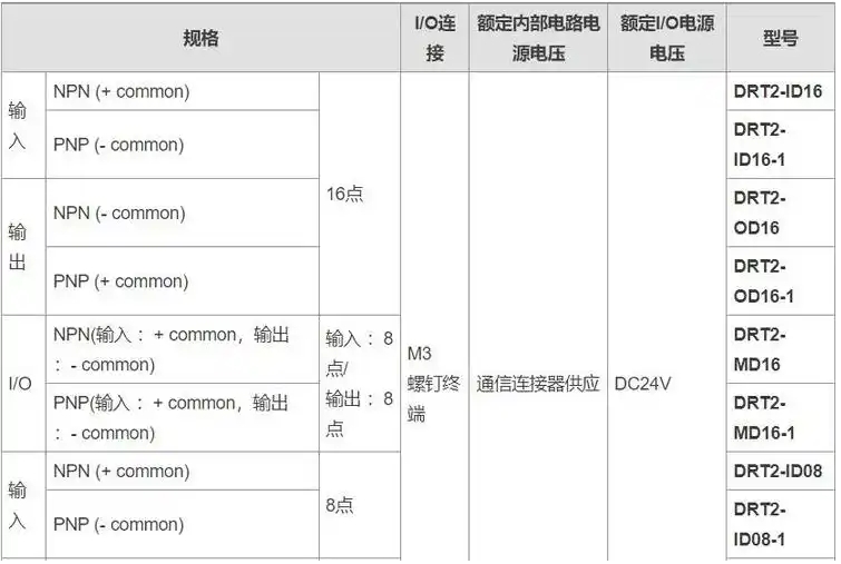 OMRON/ŷķ ģ DRT2-MD32B-1