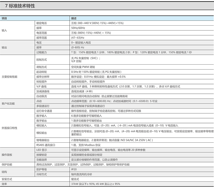 CHNT/正泰 NVF2G系列通用变频器 NF2G-280kW-TS4 (重载型)
