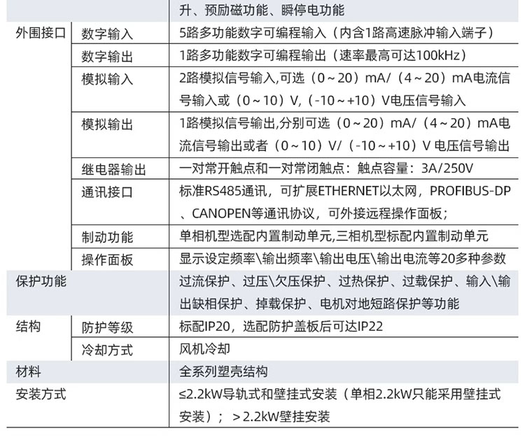 CHNT/̩ NVF5ϵͨñƵNVF5-1.5/TD2-B Դ2.9KVA
