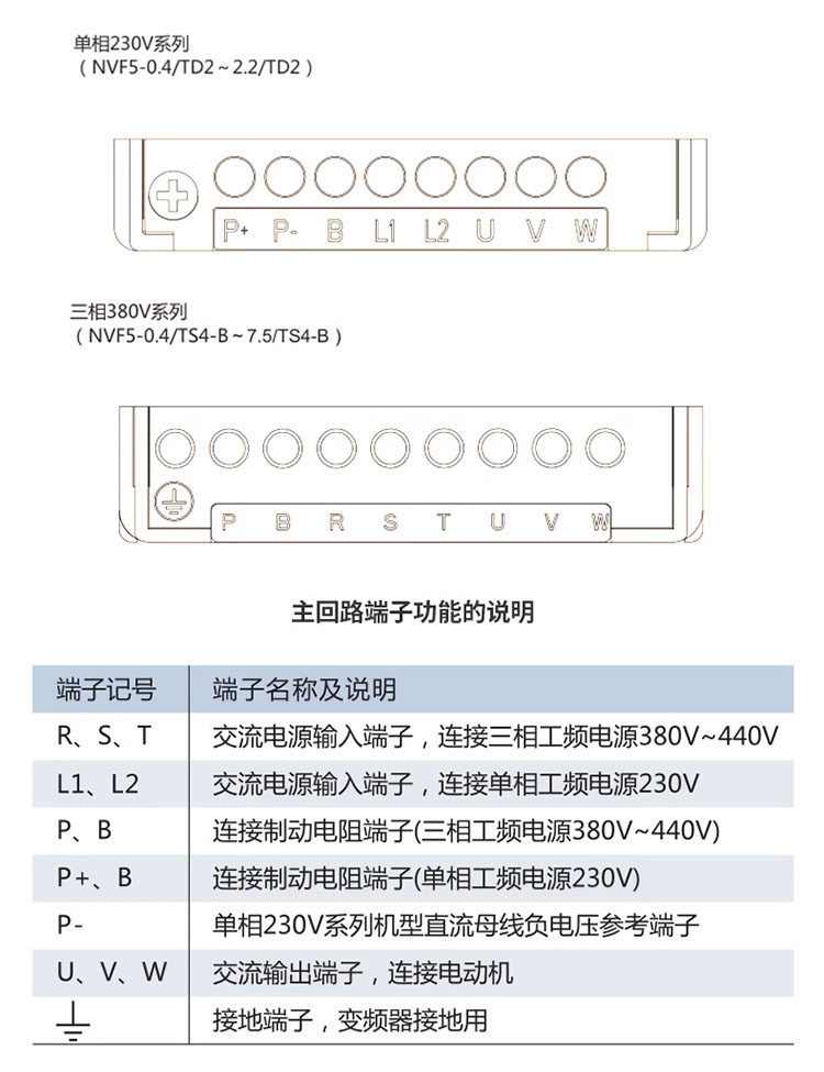 CHNT/̩ NVF5ϵͨñƵNVF5-1.5/TD2-B Դ2.9KVA