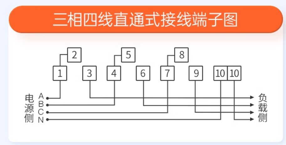杭州华立DTZ545四线智能电表【4G】三相380V 1.5(6)A 1级