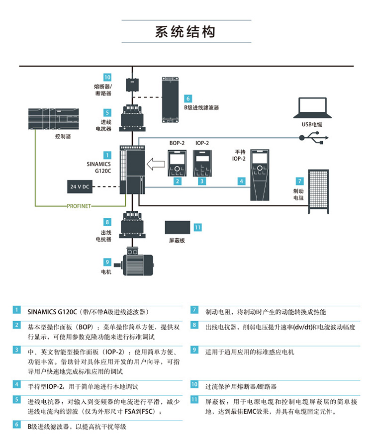 SIEMENS/ G120CϵͨͱƵ 6SL3210-1KE12-3UF2 (0.75kW)