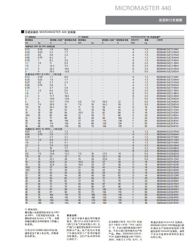 SIEMENS/西门子 MM440系列通用型变频器 6SE6440-2UD22-2BA1