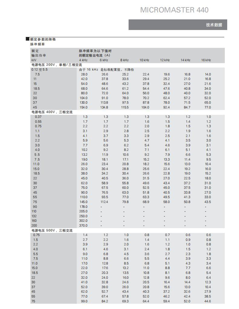 SIEMENS/西门子 MM440系列通用型矢量控制变频器 6SE6440-2UE33-7EA1 功率37kW