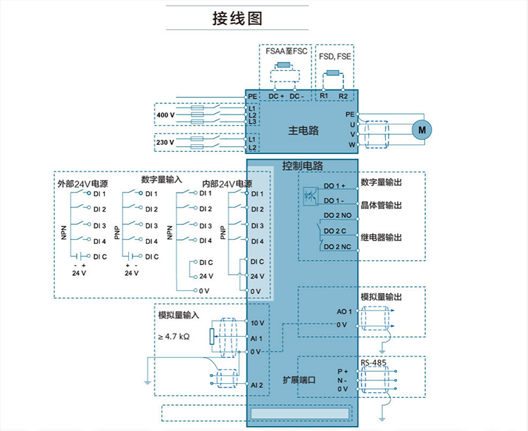SIEMENS/西门子 V20系列单相变频器 6SL3210-5BB21-1UV1（功率1.1kW 电源电压200V-240V）