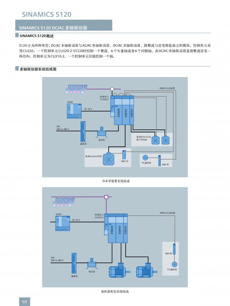 SIEMENS/ S120ϵеƵ 6SL3120-1TE24-5AA3