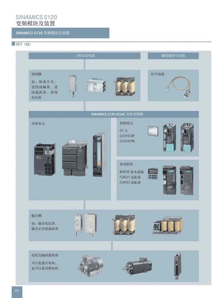 SIEMENS/ S120ϵеƵ 6SL3120-1TE24-5AA3