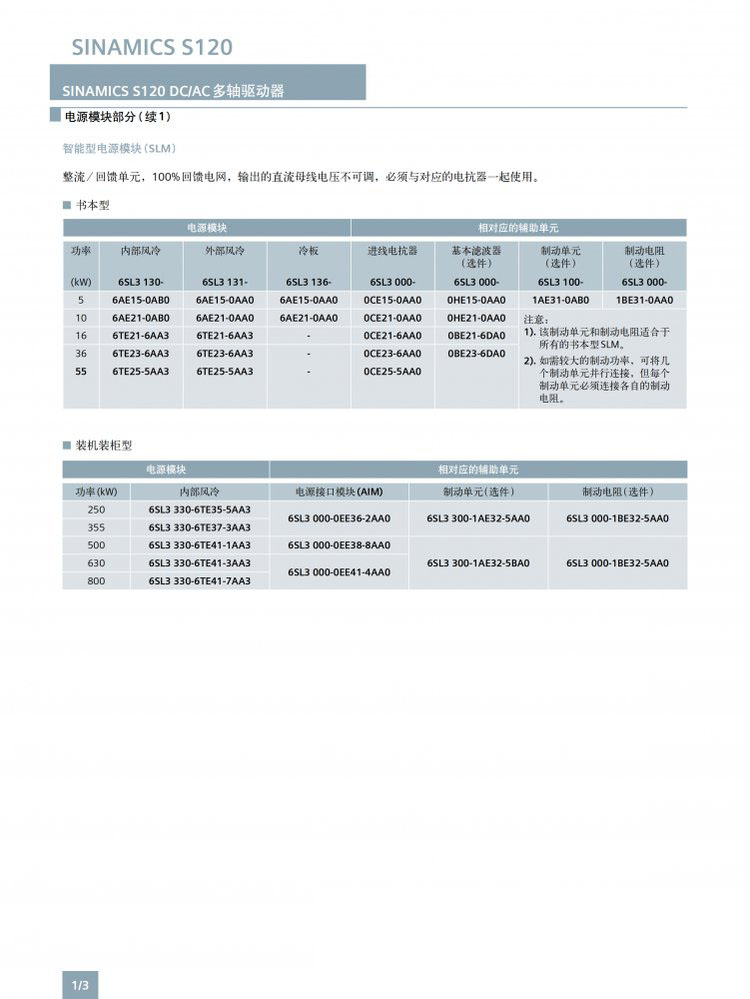 SIEMENS/ S120ϵеƵ 6SL3120-1TE24-5AA3