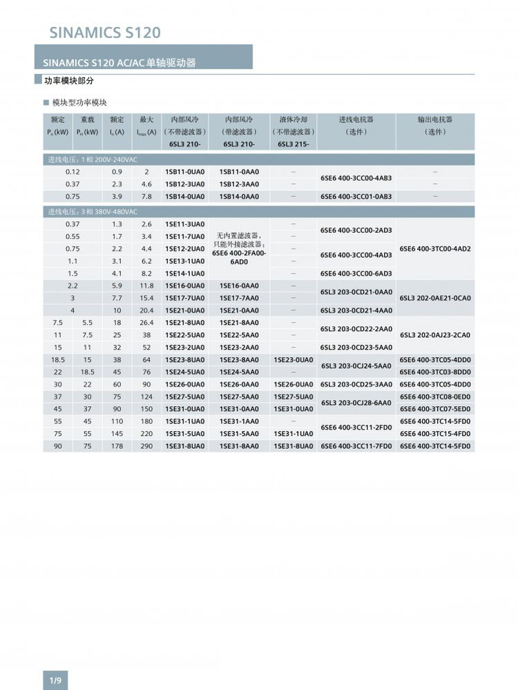 SIEMENS/ S120ϵеƵ 6SL3120-1TE24-5AA3