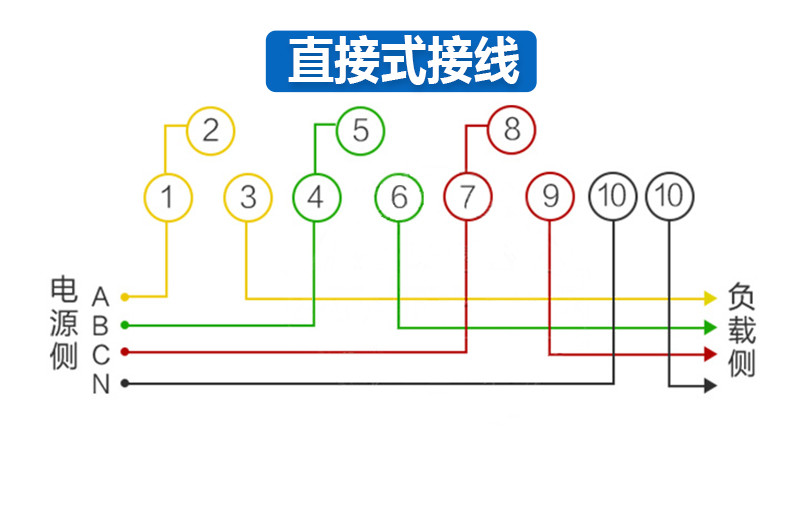 杭州华立三相四线多费率电能表DTZY545-Z型 1.5(6)A 0.5S  级 220/380V互感式 