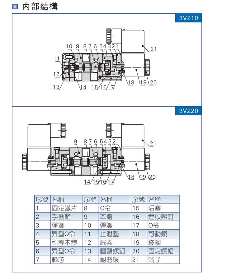 ǵ¿͵ŷλͨ3V210-08-NC DC24v  