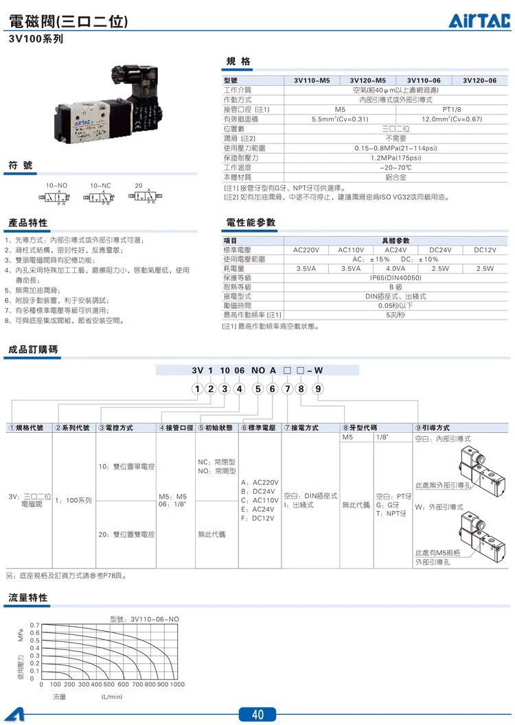 ǵ¿͵ŷλͨ3V210-08-NC AC220v  