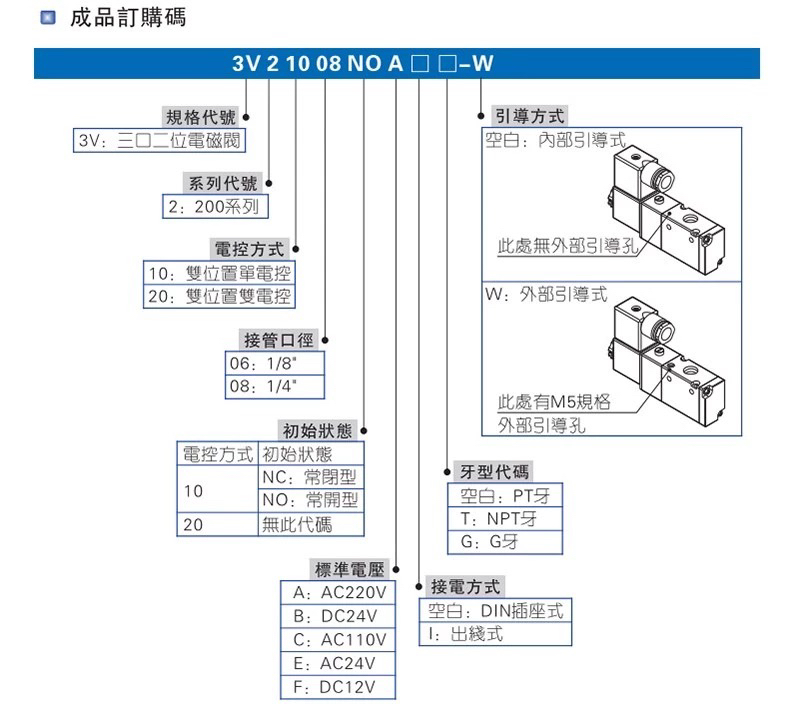 ǵ¿͵ŷλͨ3V310-10-NC DC24v  