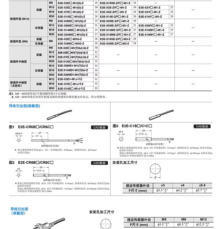 ŷķӽشE2E-X10E1-Z  