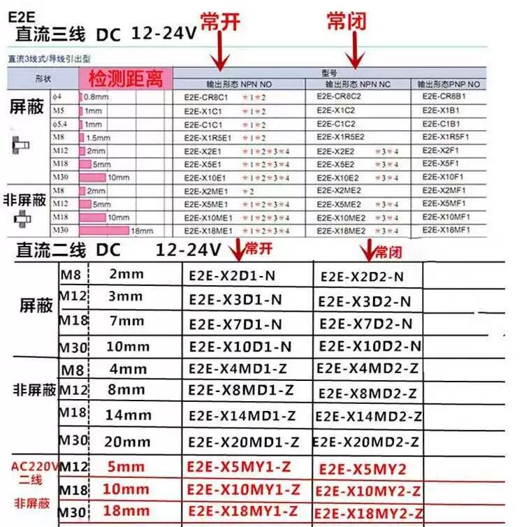 欧姆龙接近开关传感器E2E-X8MD1-Z