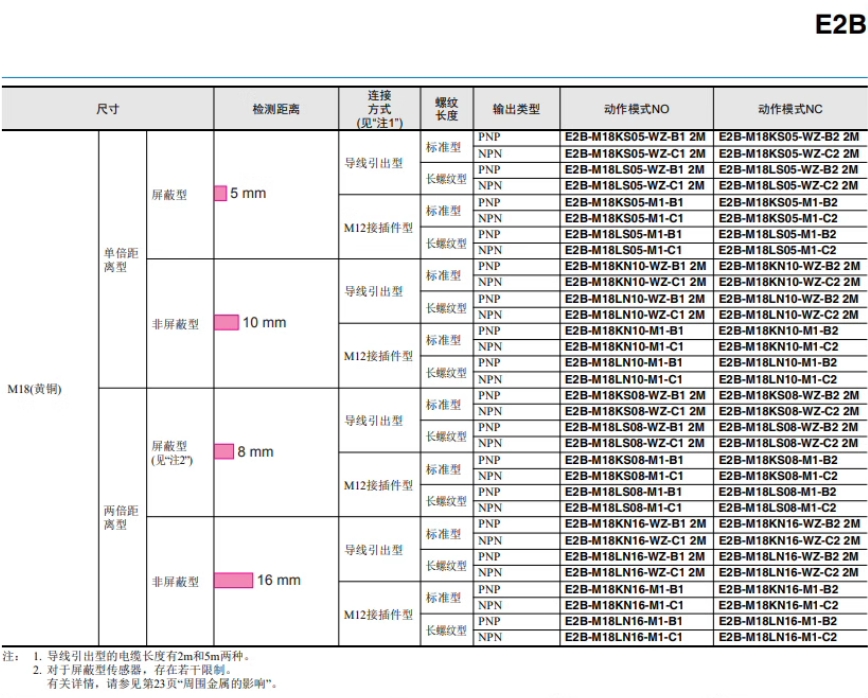ŷķӽشE2B-S08KN04-WP-C1 
