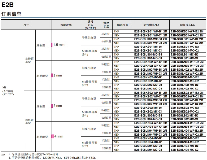 ŷķӽشE2B-M18KN10-WZ-C1 
