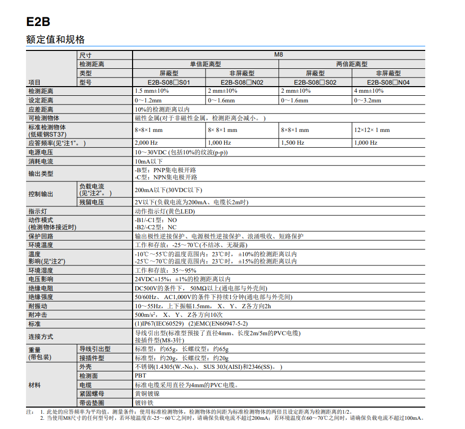 ŷķӽشE2B-M18KN10-WZ-C1 