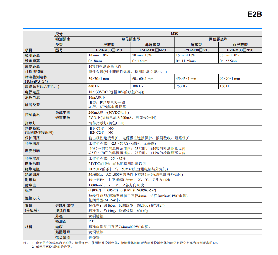 ŷķӽشE2B-M18KN10-WZ-C1 