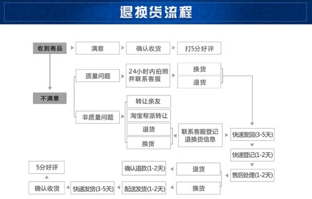 欧姆龙接近开关传感器E2B-M18KN16-WZ-B1 