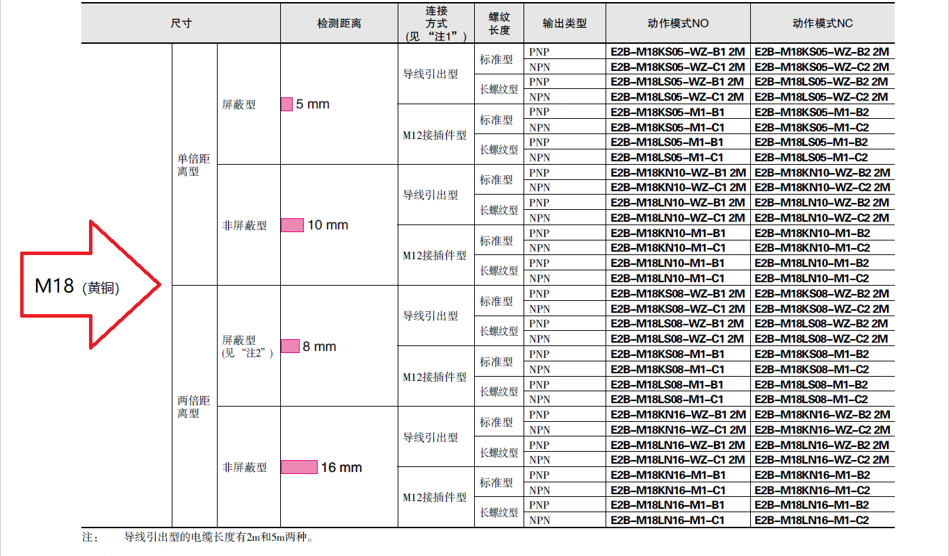 ŷķӽشE2B-M18KN10-WZ-B1