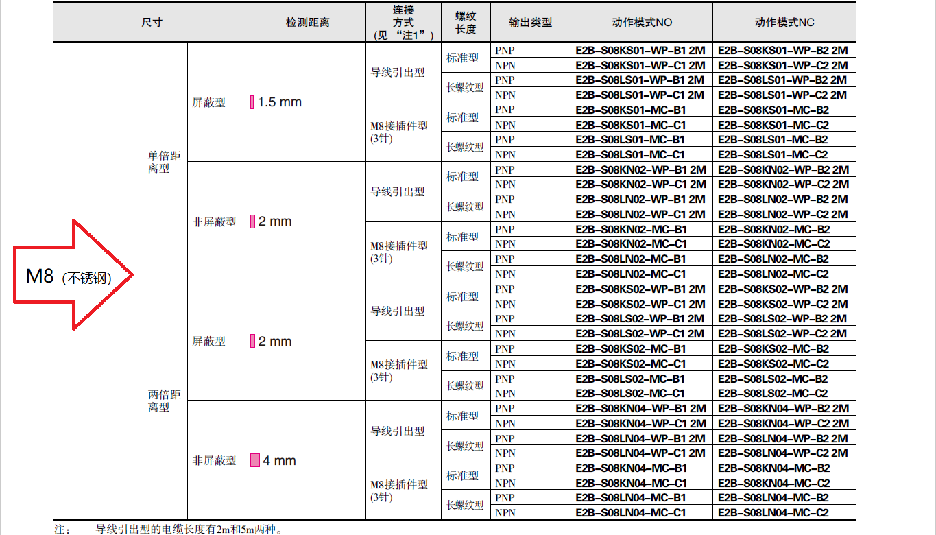 ŷķӽشE2B-M18KN16-WZ-C1