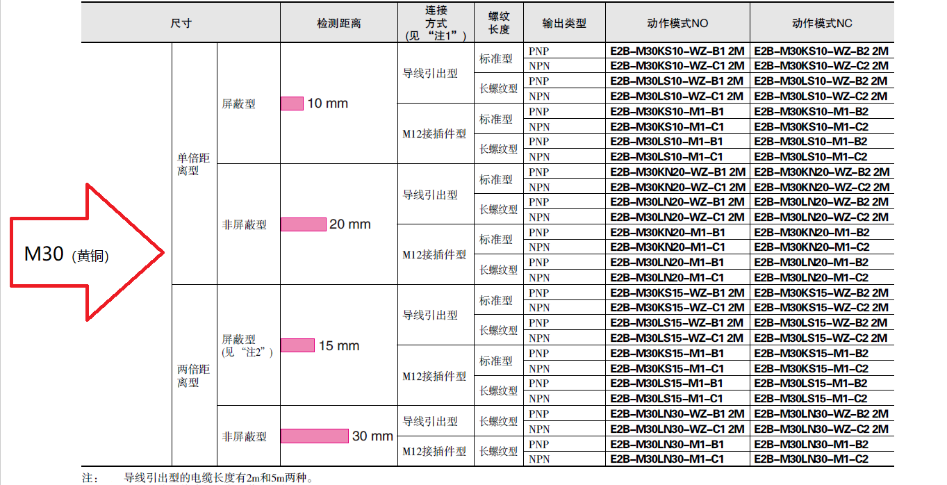 ŷķӽشE2B-S08KS02-WP-B1