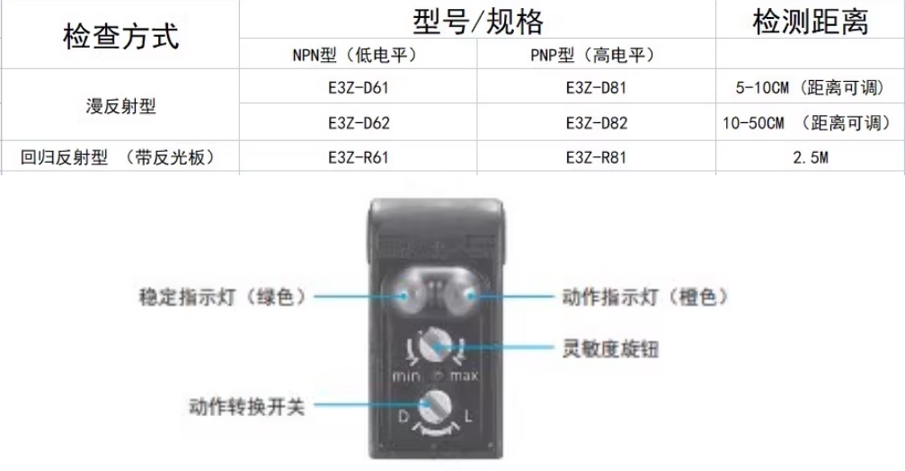 欧姆龙光电开关传感器E3Z-D82