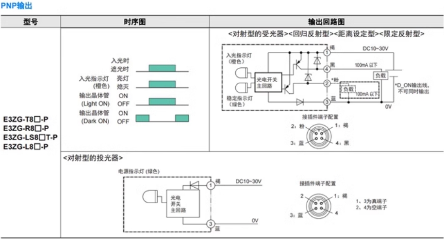 欧姆龙接近开关E3Z-T61 NPN距离光电传感器