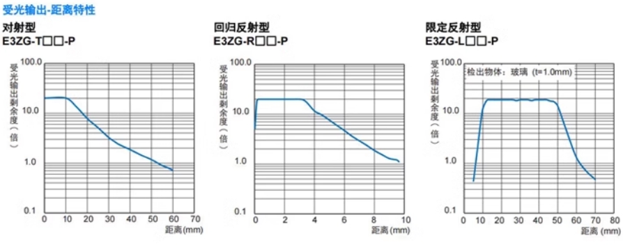 欧姆龙接近开关E3Z-T61 NPN距离光电传感器