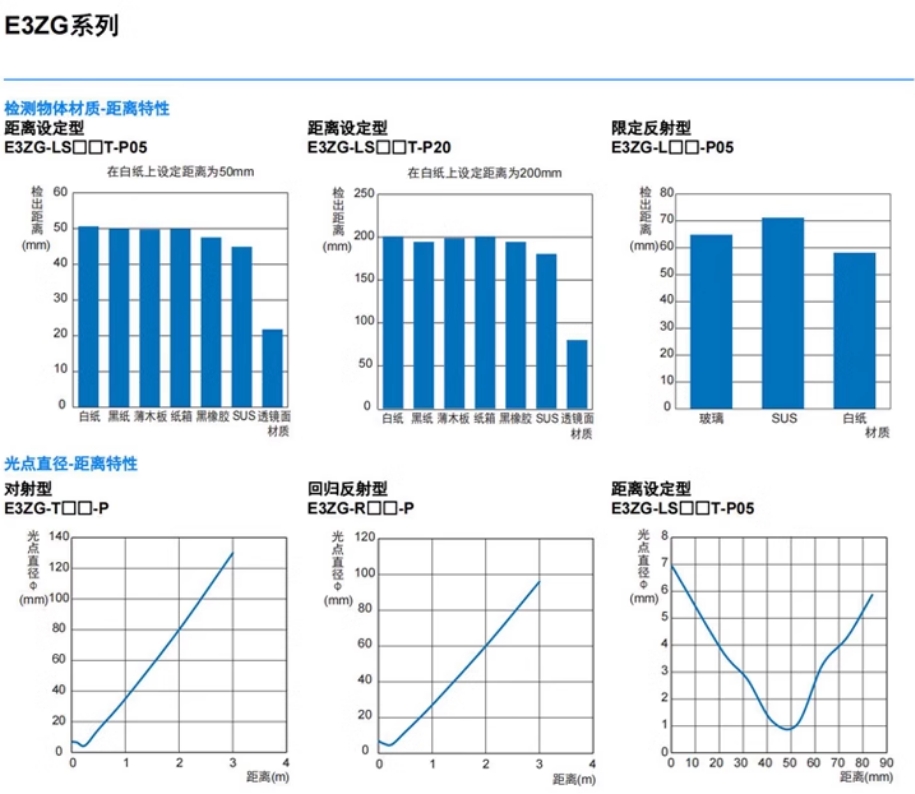 欧姆龙接近开关E3Z-T61 NPN距离光电传感器
