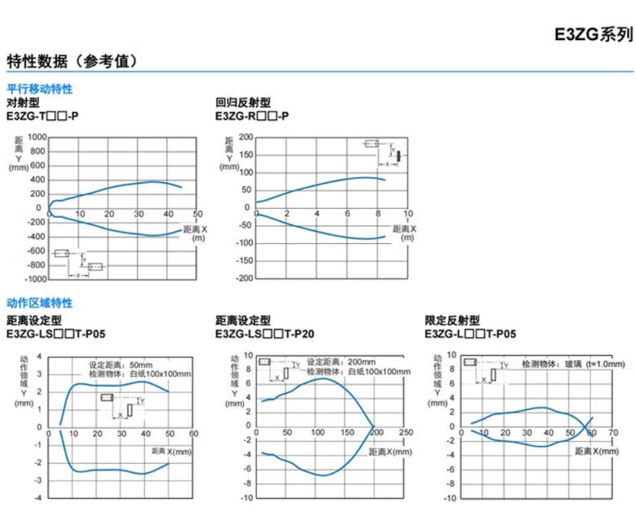 欧姆龙接近开关E3Z-T61 NPN距离光电传感器