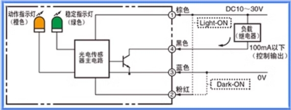 ŷķ翪E3FA-RP11 E3F3-R31