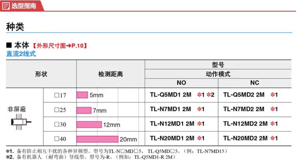 欧姆龙方形接近开关TL-Q5MC2-Z 【NPN常闭5MM】