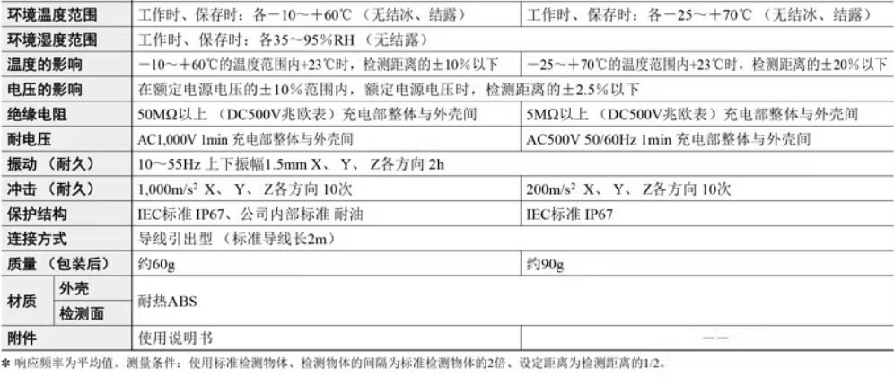 欧姆龙方形接近开关TL-Q5MC2-Z 【NPN常闭5MM】