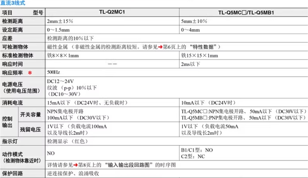 欧姆龙方形接近开关TL-Q5MC2-Z 【NPN常闭5MM】