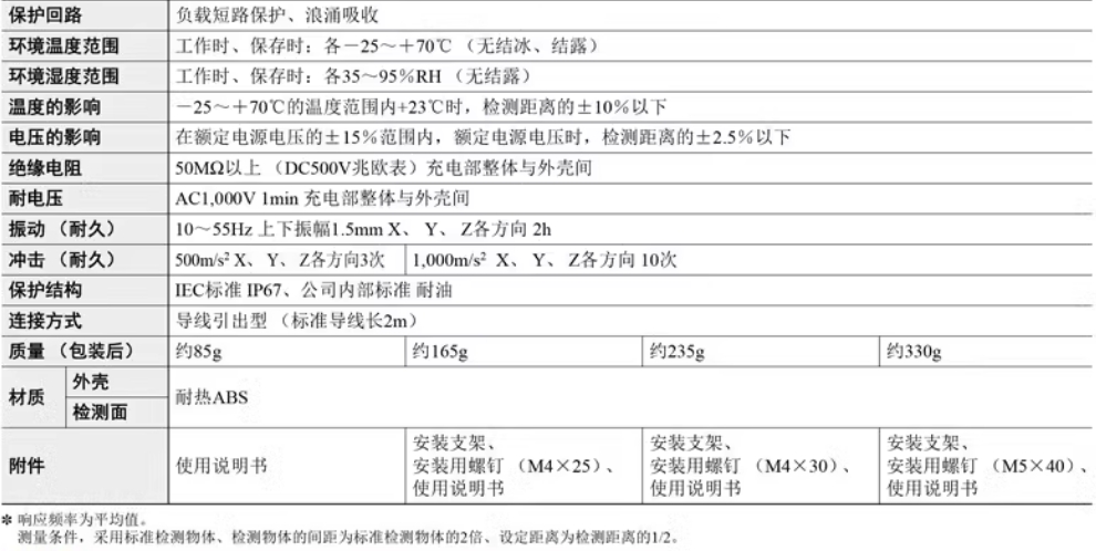 欧姆龙方形接近开关TL-Q5MC2-Z 【NPN常闭5MM】