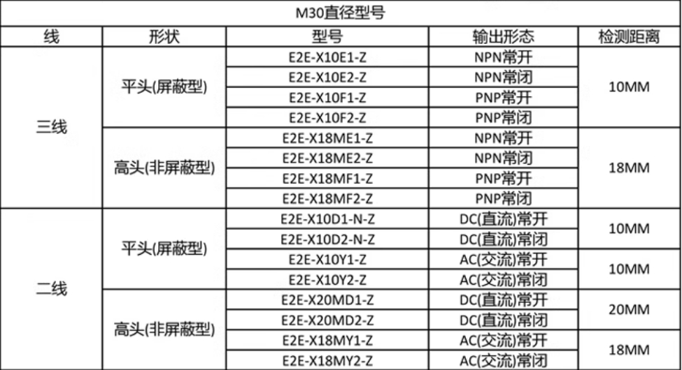 ŷķӽE2E-X2ME2-Z